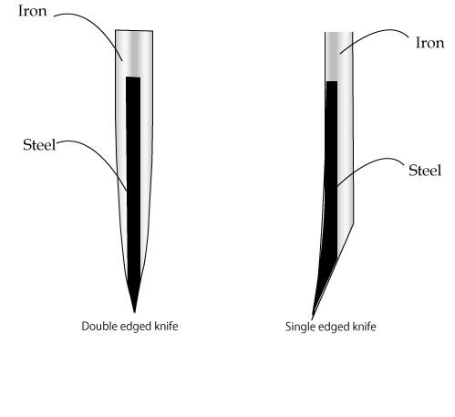 knifedetail