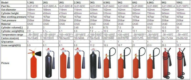 5kgポータブルco2消火器問屋・仕入れ・卸・卸売り