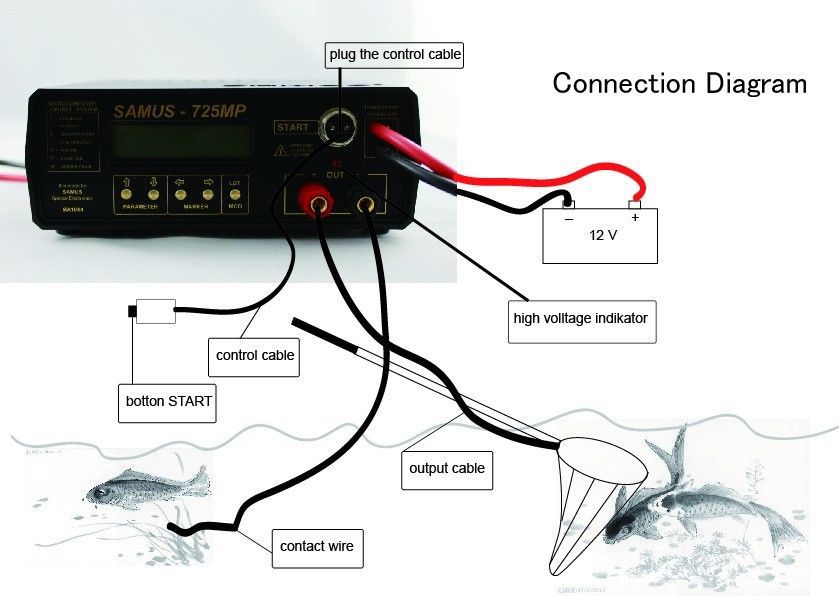 F07833 ELECTRO FISHER FISH SHOCKER STUNNER - Samus 725MP with Catfish Mode.