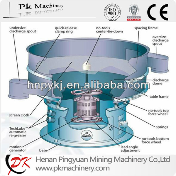 High precision cocoa powder sieving equipment