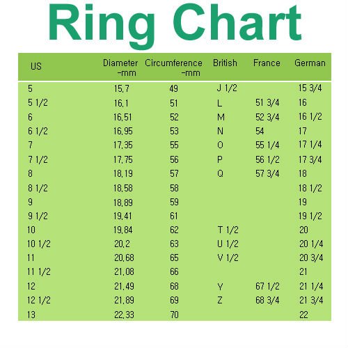 green-chart