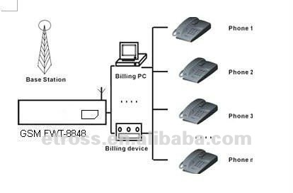 Cell Phone To Landline Phone Converter - Buy Phone Converter,Converter ...