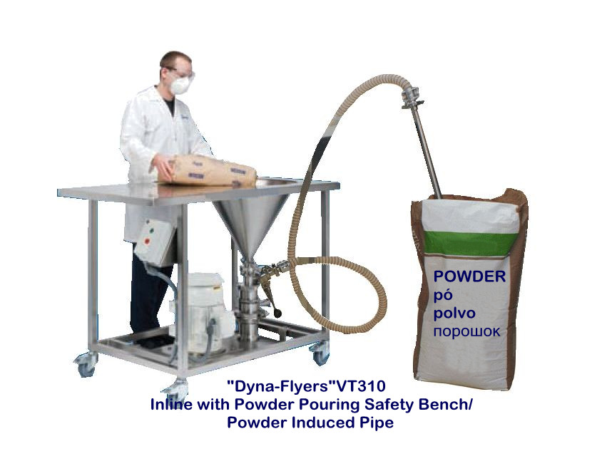 inline homogenizer