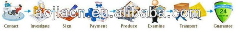 Mechanical good material parts canned tuna parts made in Shanghai