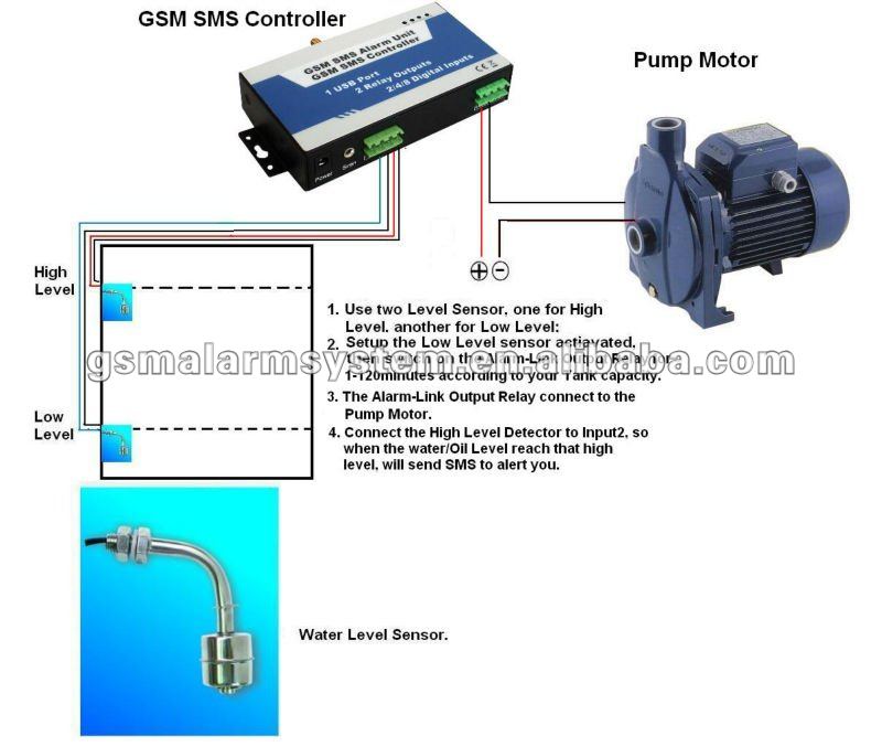 Gsm自動モーター警報コントローラ、smsリモート産業用コントローラドアスイッチ水位検出器自動販売機s140仕入れ・メーカー・工場