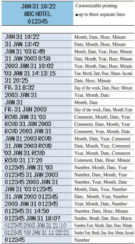 Time Stamp TP-20 for printing time, date, number and comments