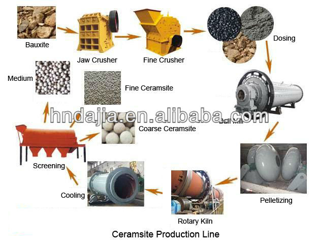 ceramsite production line .jpg