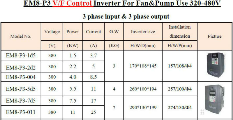 Frequency Conversion(VFD) 0.75kw to 630kw 200V 240V 320V 380V 400V 440V 480V