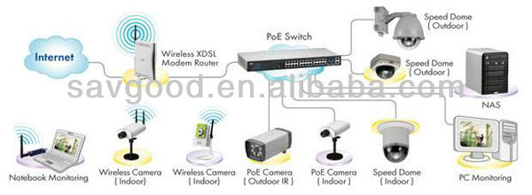 最も競争力のある2014年hikvisio<em></em>nds- 2cd2712f- 私1.3mpプログレッシブスキャンcmos水証拠およびバンダルプルーフirドームo<em></em>nvifipカメラ
