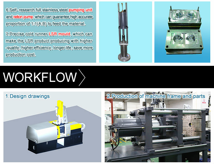 中国安い価格lsr射出成形機のための月経カップ仕入れ・メーカー・工場