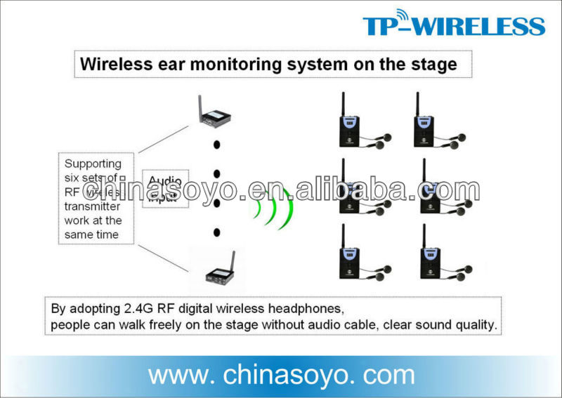 Rfマルチ- チャンネルワイヤレスソリューションステージのための耳の監視システム問屋・仕入れ・卸・卸売り