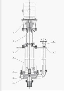 Schema pompe verticale