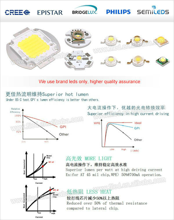 ハイパワーledフラッドライト１２０wledトンネルの光のガソリンスタンドledフラッドライト問屋・仕入れ・卸・卸売り