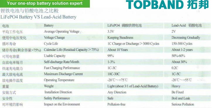 New solar battery 200Ah 12V with SLA case wholesale price