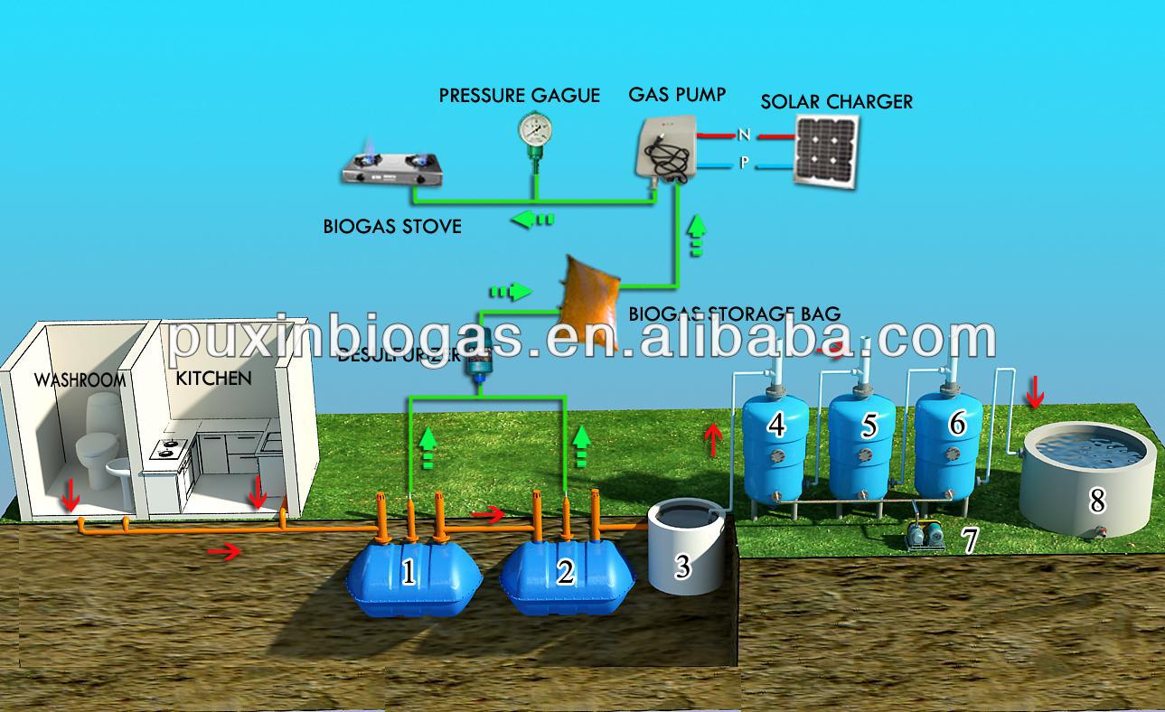 Picture of household sewage system.jpg