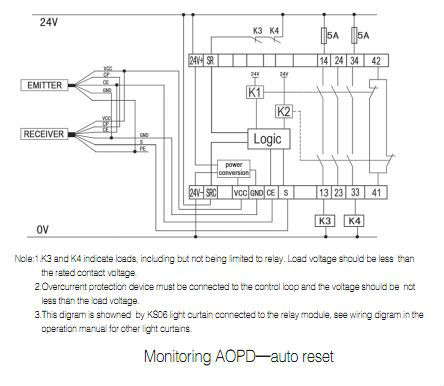 安全リレーcat424vdc、 リレーモジュール、 electrialリレー、 保護継電器問屋・仕入れ・卸・卸売り