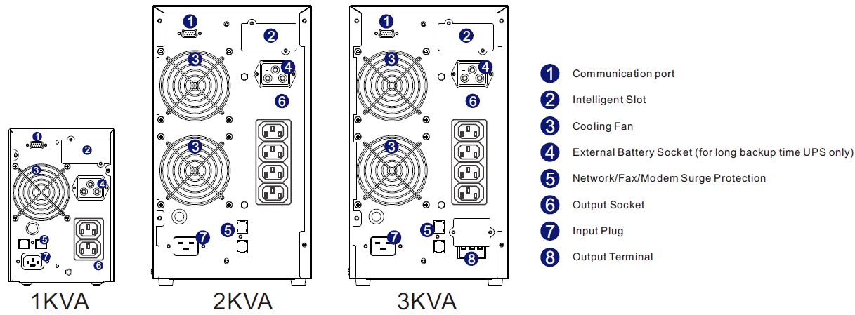 XPC(1-3KVA)B