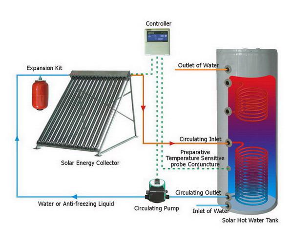 中国の製造元2013新製品ヒートパイプスプリット圧力瞬間湯沸かし器問屋・仕入れ・卸・卸売り