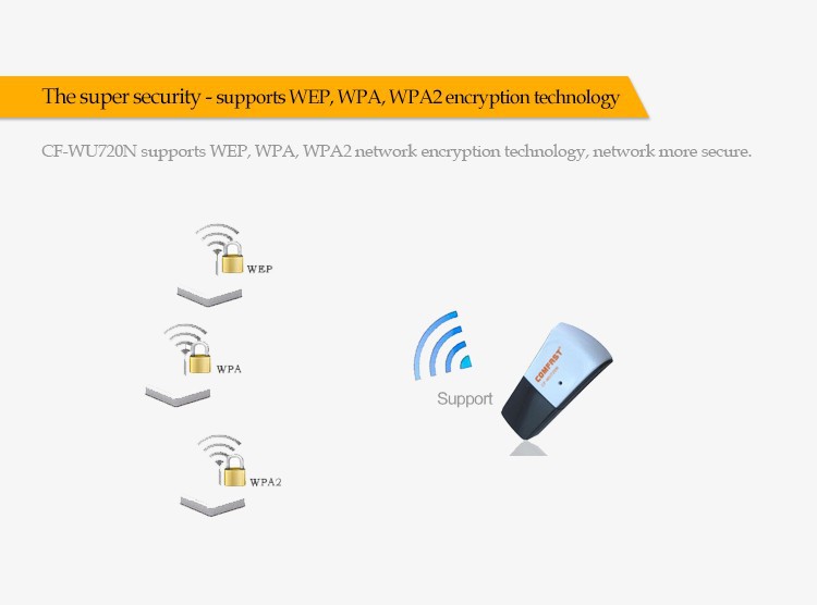 Wireless Network Adapter Not Detected Vista