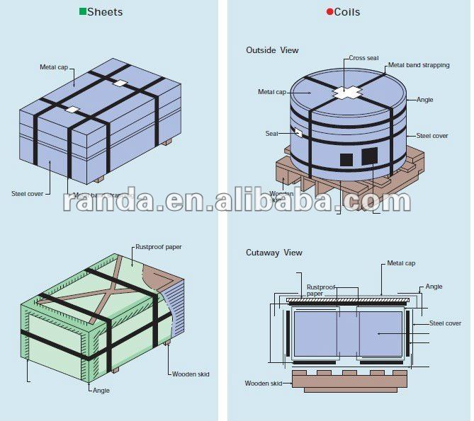 electrolytic tinplate coil for tuna can/ FISH CAN/ 2PIECE CAN