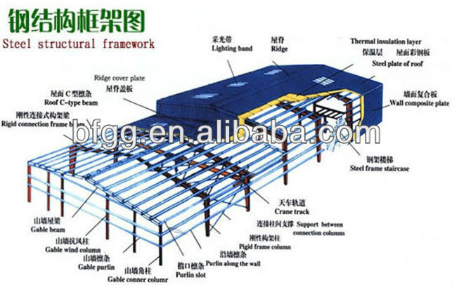 Reusable/Qualified material/Safety and Utility prefabricated steel structure stable