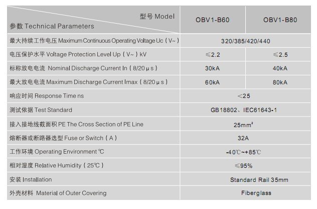 Technical Parameters-OBV1-B.jpg