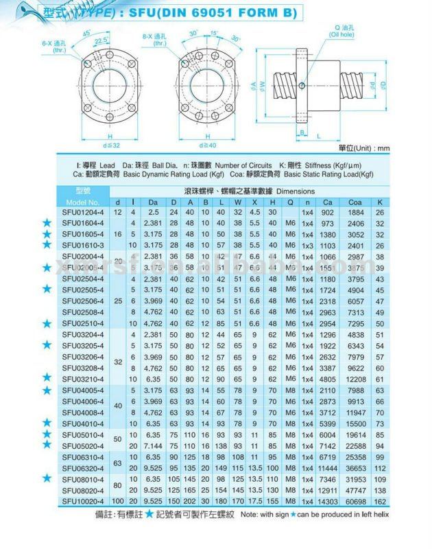 ボールフライス盤用cncマシン2013問屋・仕入れ・卸・卸売り
