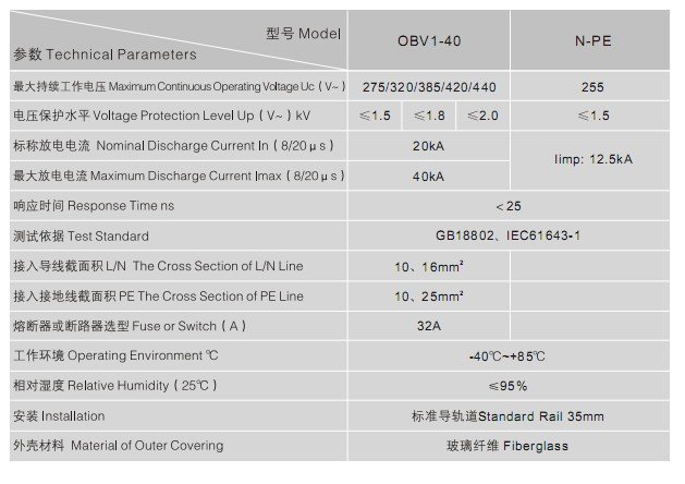 Technical Parameters-OBV1-C.jpg