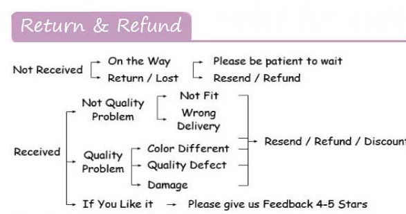 Rerurn& Refund