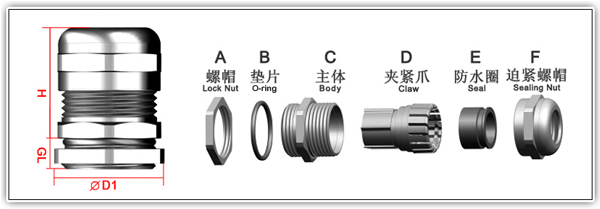 Ip68pg13.5承認された真鍮製ケーブルグランド仕入れ・メーカー・工場