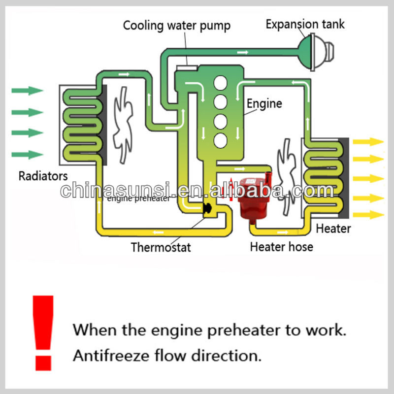 Engine preheater Wholesale Engine preheater on