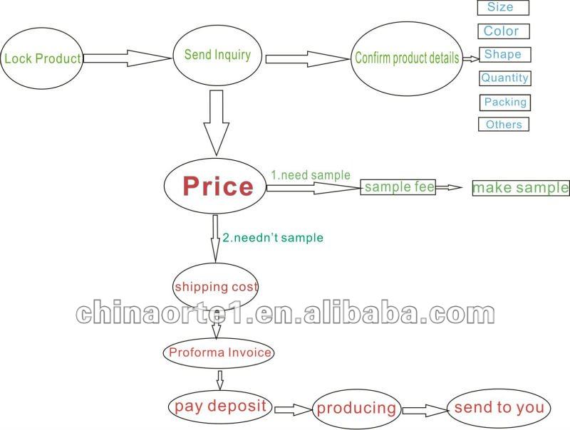 их работа