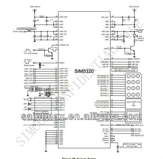 wcdmaモジュールsim5320eシムコム仕入れ・メーカー・工場