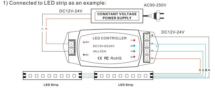 RF ワイヤレスリモートLED RGBコントローラ問屋・仕入れ・卸・卸売り