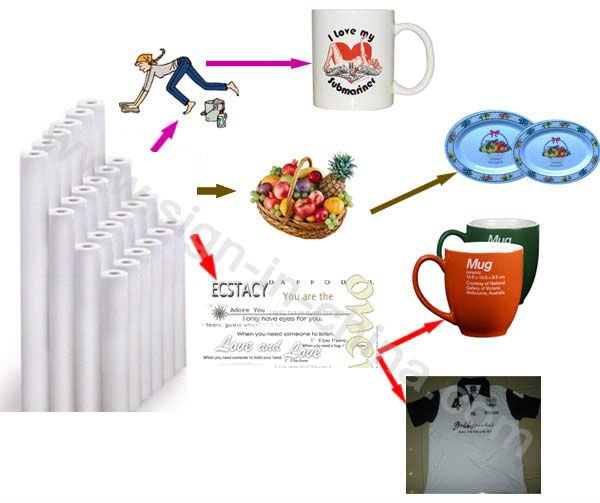 where to buy heat transfer paper where to buy heat transfer paper