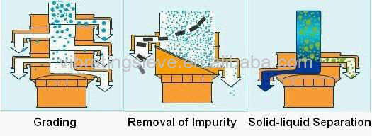 WZ series high quality vibrating screen for cocoa powder
