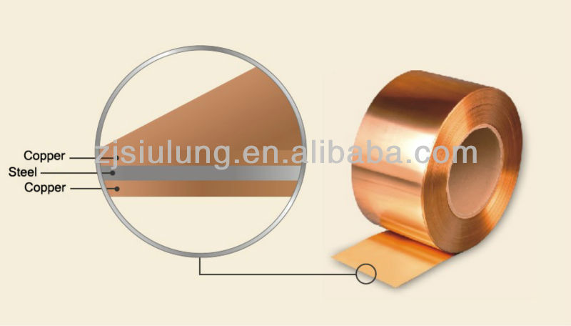 高品質の銅クラッド鋼2014年金属ストリップ/sheetの電子部品のための問屋・仕入れ・卸・卸売り