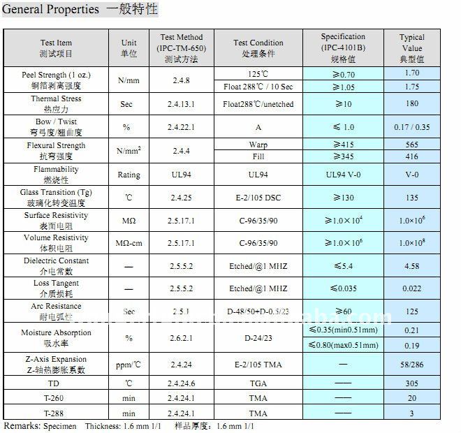 nromal KB material datasheet