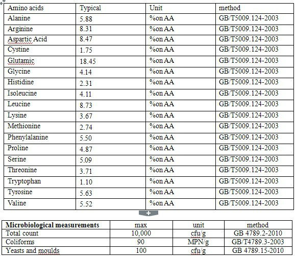 Brown Rice Protein 90% with High Biological Value