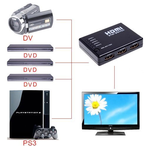 高品質5x1ポートhdmiスイッチ赤外線リモートコントロールと問屋・仕入れ・卸・卸売り