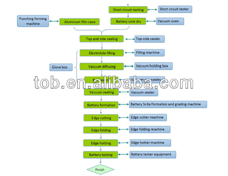... Cell Assembly Equipment,Lithium Battery Making Machines,Pouch Cell