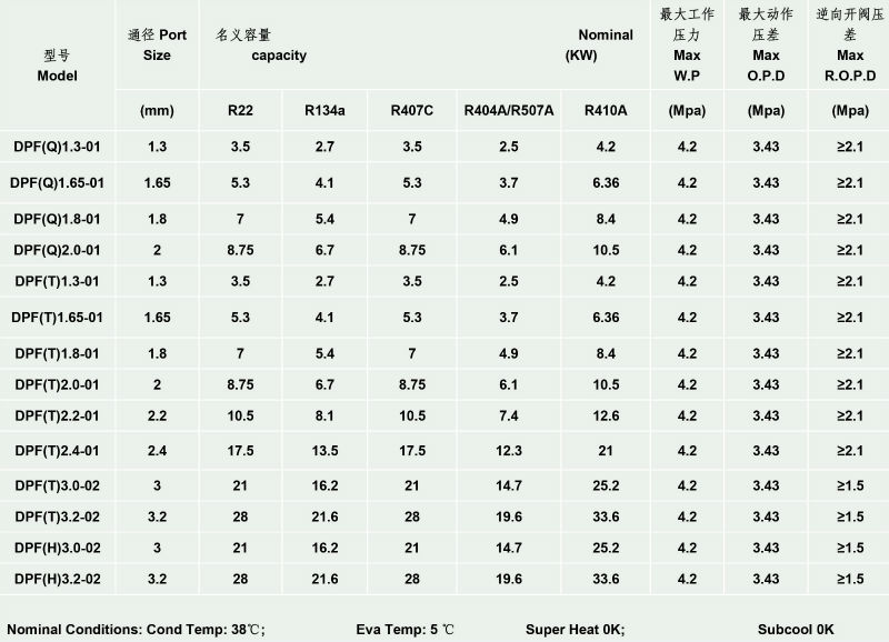 電子膨張弁の制御( dpf(q) 1.8- 01)問屋・仕入れ・卸・卸売り