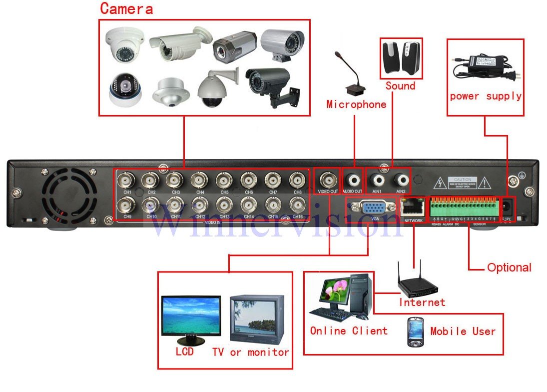 16CH H.264 CCTV Security Standalone embedded Net DVR + 2000GB Hard Drive Di...