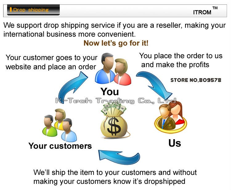 4-Dropshipping(1)