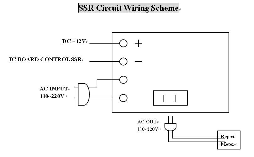 SSR WITH SOCKET