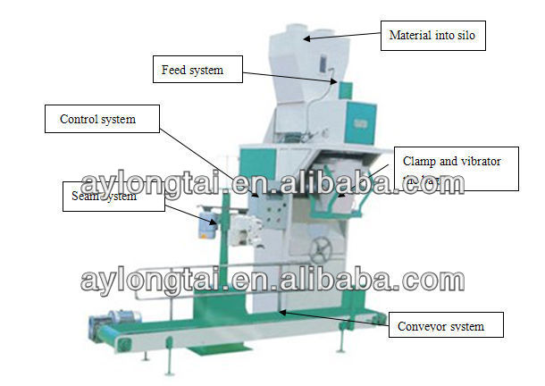 Complete Turn key Corn Mill made in China Longtai-directory from the manufacturer