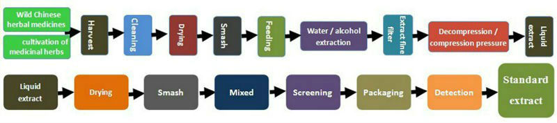 Cocoa extract