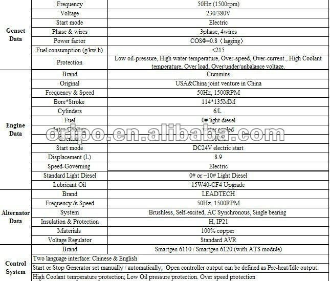 Generator head for sale philippines