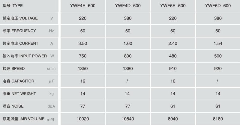 Ywf4d-600と軸流ファンモータ外部ローター問屋・仕入れ・卸・卸売り
