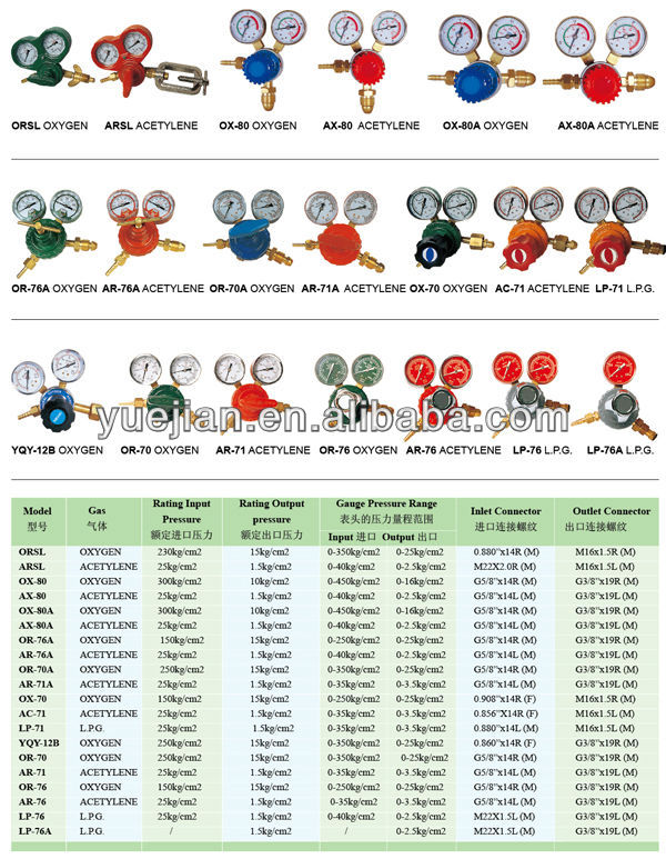 ハリスとacetylence大和酸素減圧器問屋・仕入れ・卸・卸売り